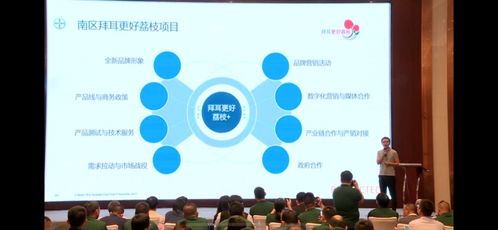 拜耳技術賦能，加速廣東荔枝產業現代化進程